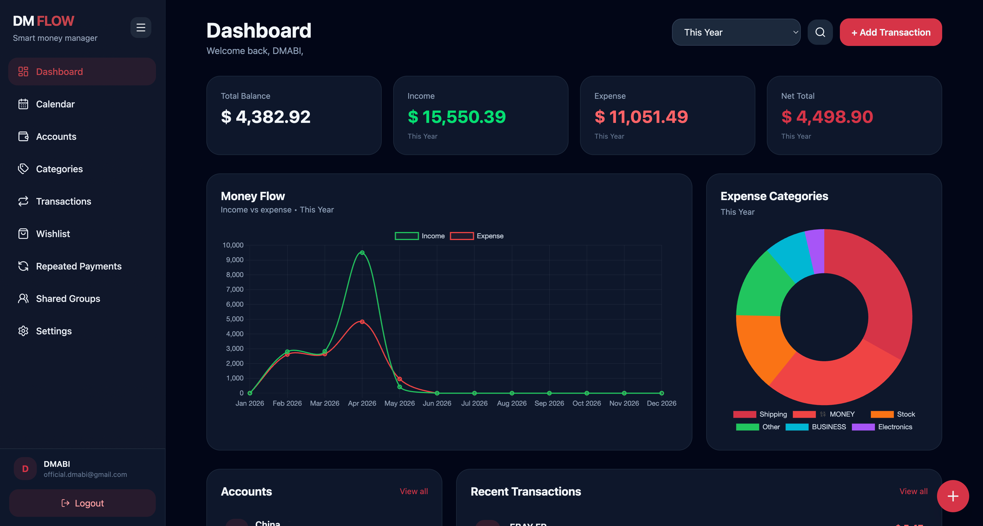 DM FLOW Dashboard
